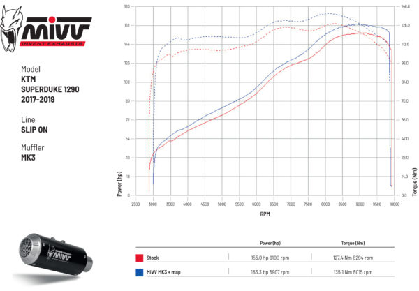 MIVV - SLIP-ON - modello MK3 - BLACK - posizione ORIGINAL - noise emissi - immagine 4