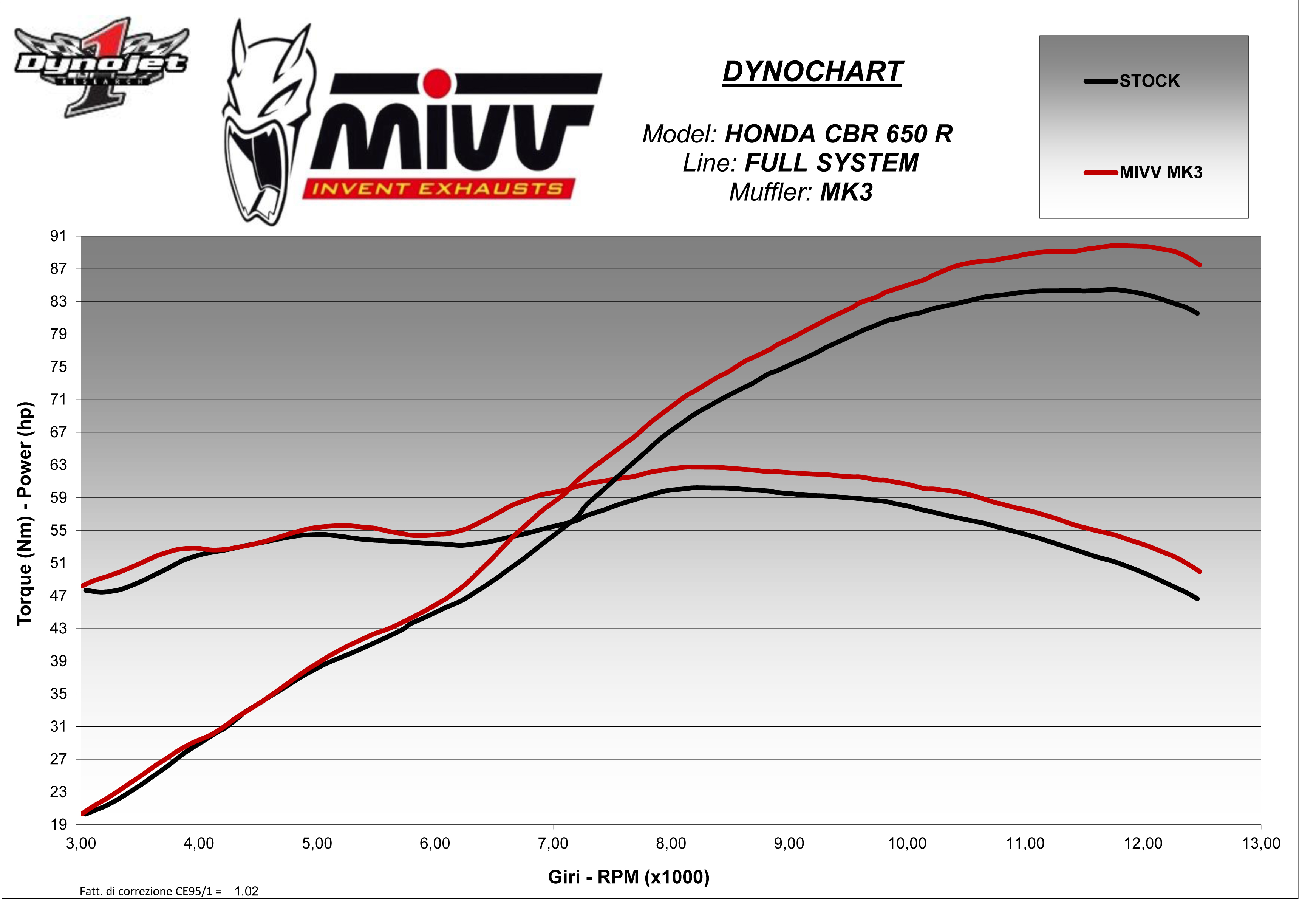 MIVV - FULL SYSTEM 4x2x1 - modello MK3 - BLACK - posizione ORIGINAL - no - immagine 4