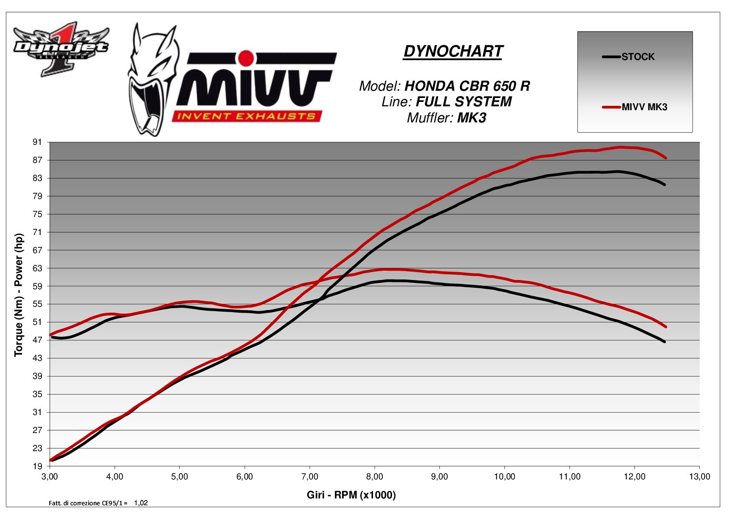 MIVV - FULL SYSTEM 4x2x1 - modello MK3 - CARBON - posizione ORIGINAL - n - immagine 3